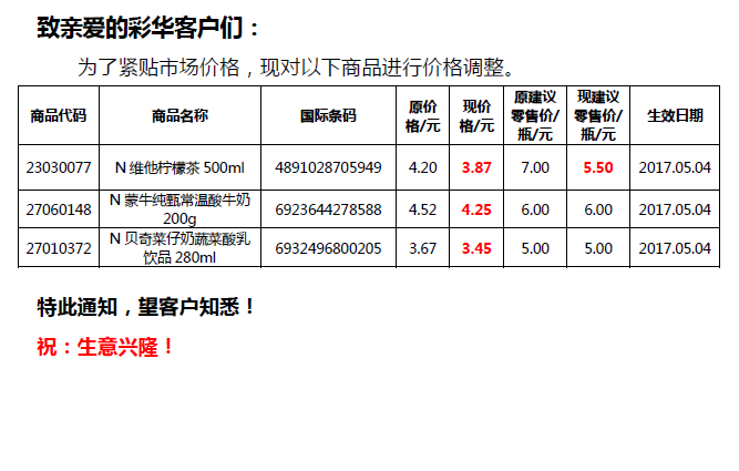 批发价和拿货价的关系